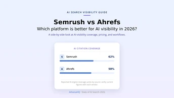 Semrush vs Ahrefs: Which Platform Is Actually Right for AI Visibility in 2026?
