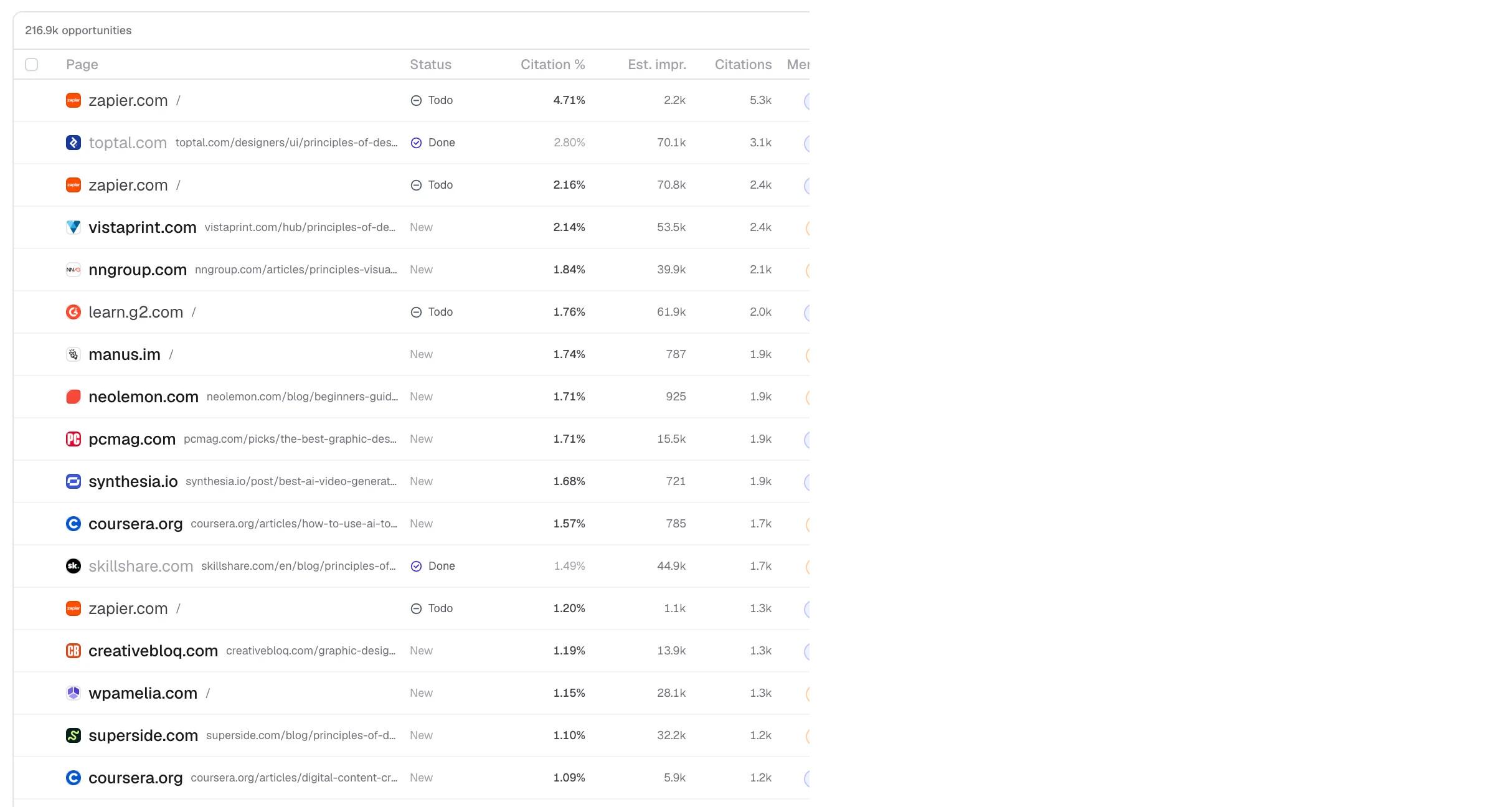 Citation opportunities by page with status and citation rate