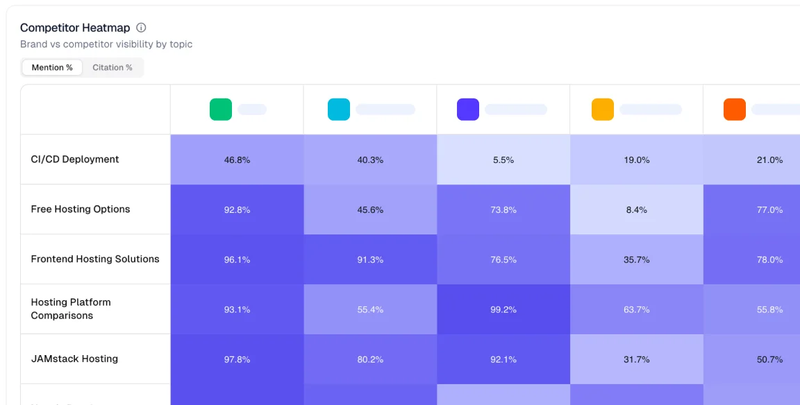 Software Category Monitoring