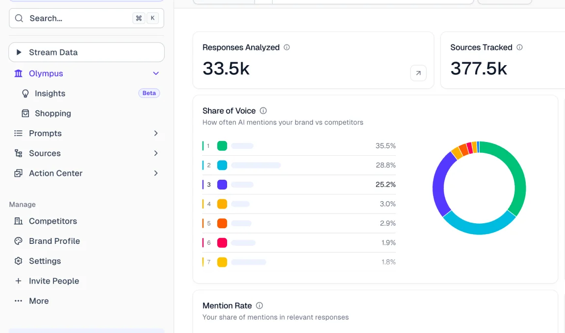 Destination Recommendation Tracking