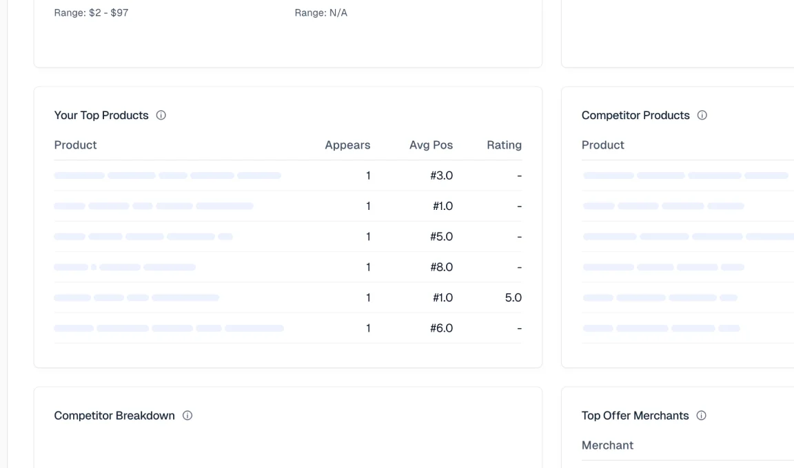 Institutional Accuracy Monitoring