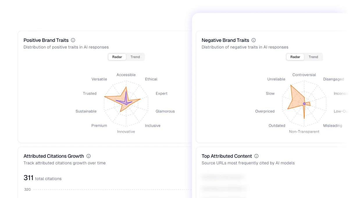 Medical Content Accuracy