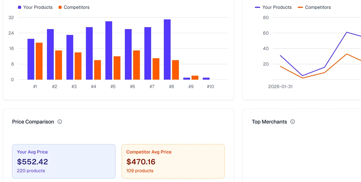 Enrollment Attribution