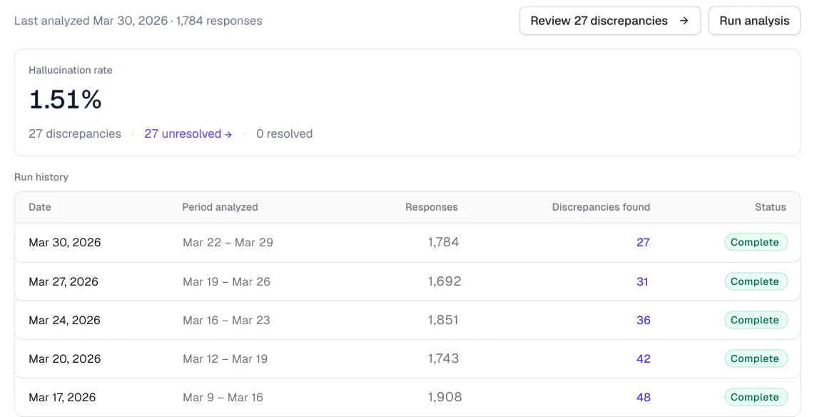 Product Accuracy Tracking