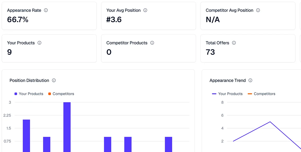 Competitor Benchmarking