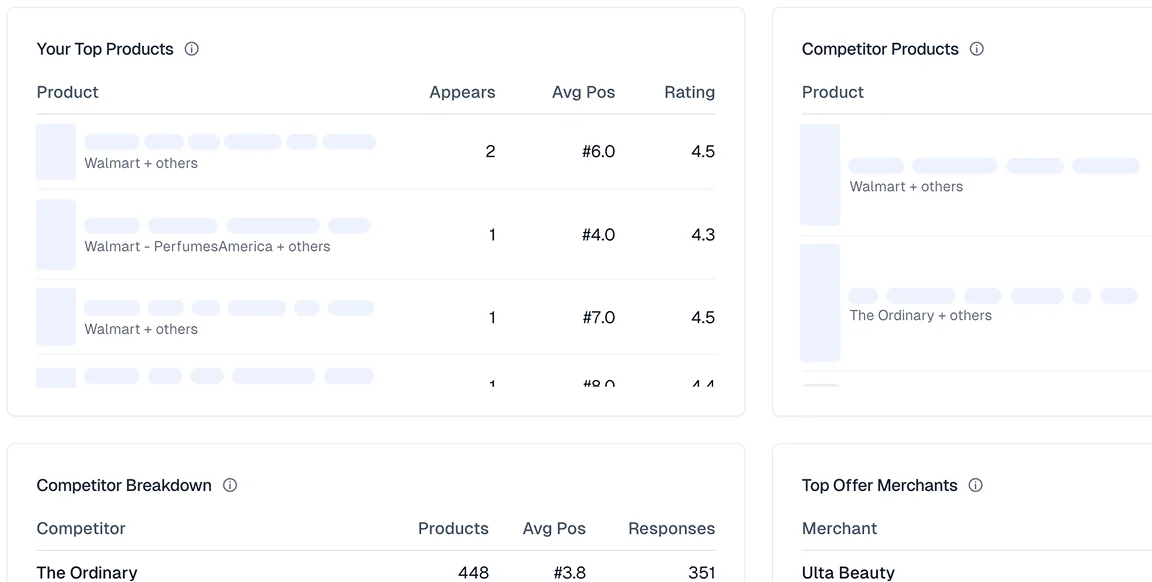 Routine & Regimen Tracking