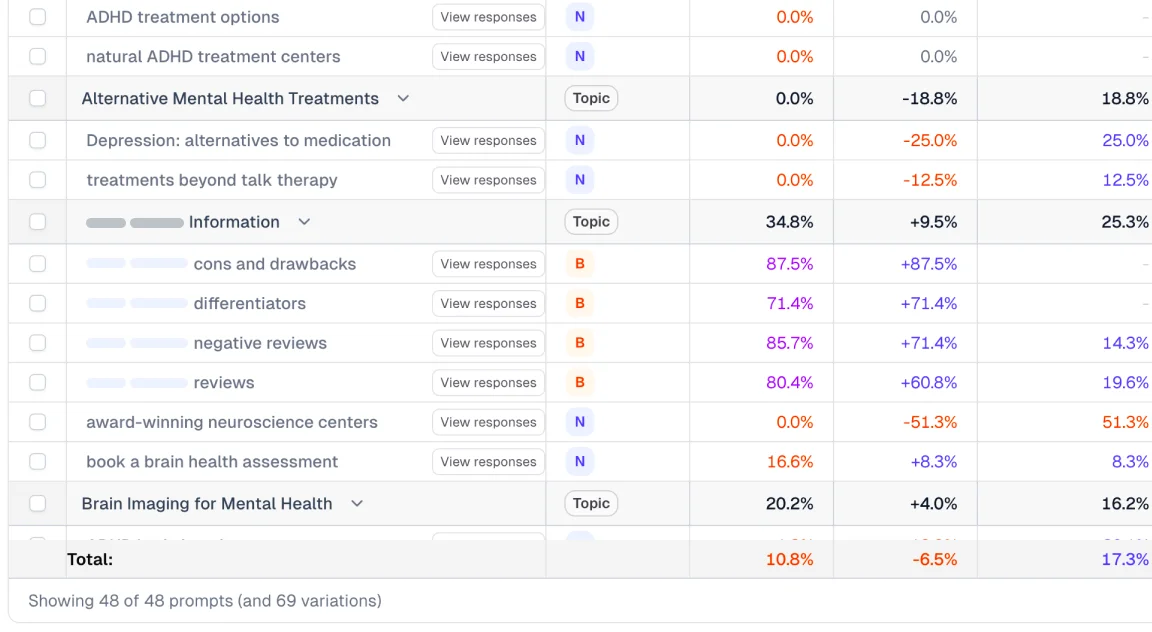 HIPAA-Aware Monitoring