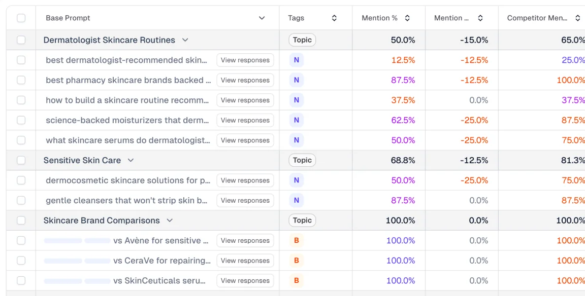 Wellness Routine Optimization