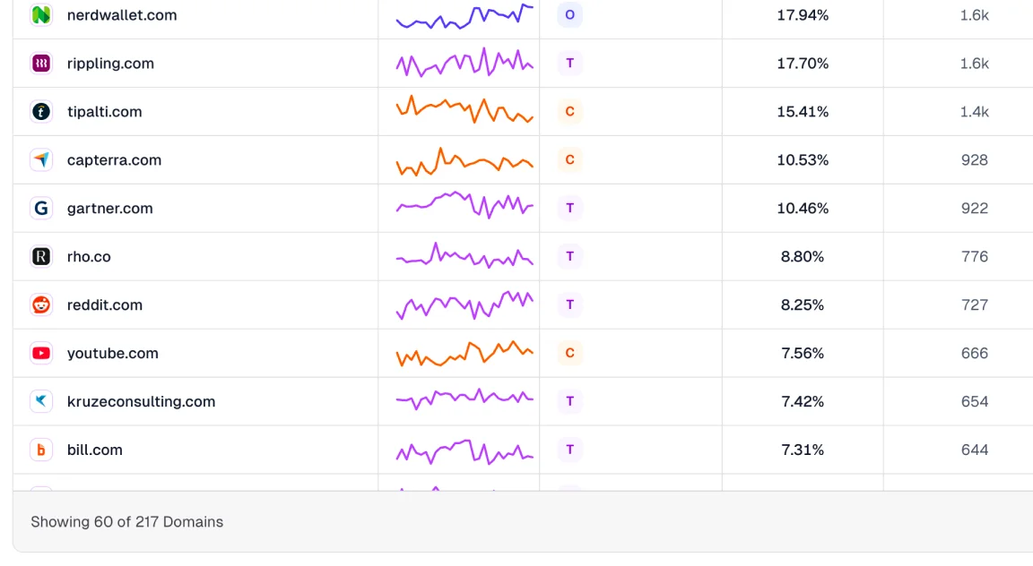 Trust & Authority Analysis