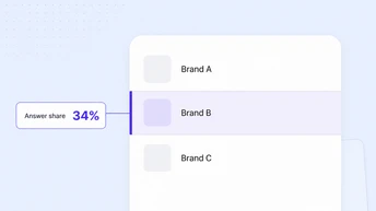 What Is AI Share of Voice?