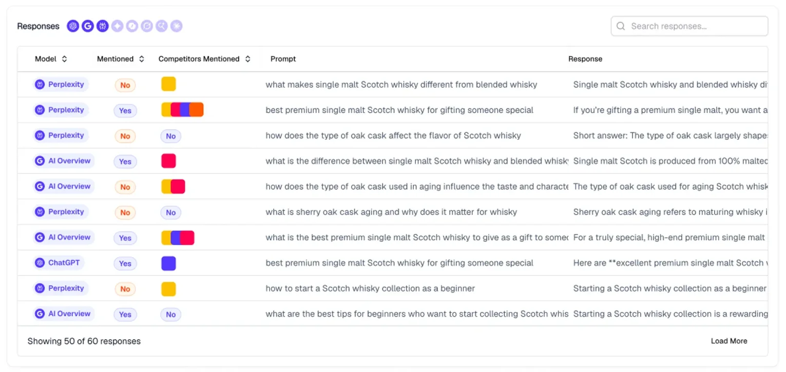 AthenaHQ responses view showing per-model brand and competitor mentions across prompts