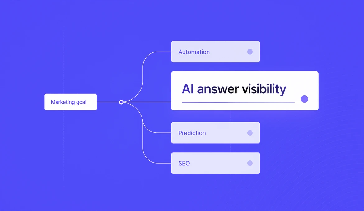 5 AI Marketing Platforms To Drive Results Without Extra Work