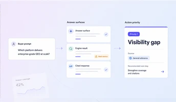 The Ultimate GEO & AEO Platform Buying Guide for Enterprise Teams