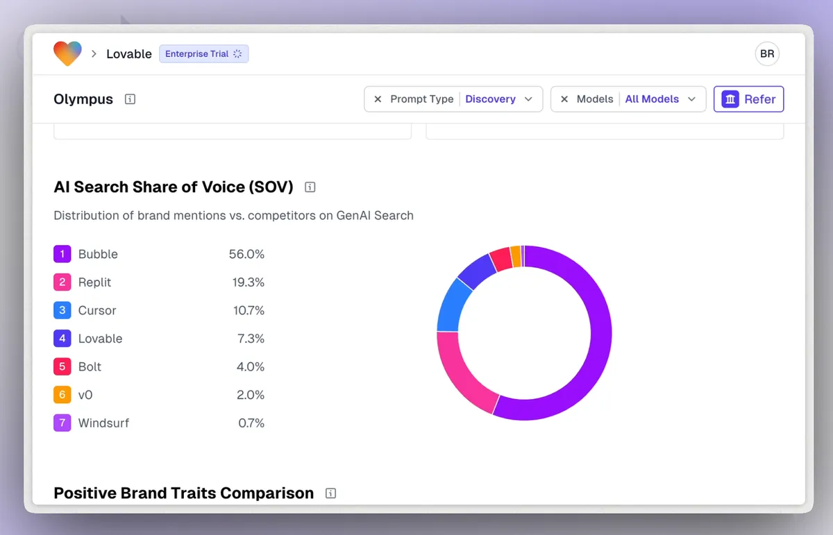 lovable-market-share-vibe-coding-cursor-bubble.png