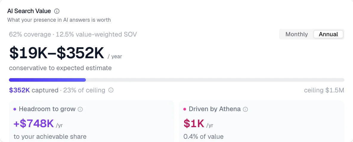 AI search value estimate
