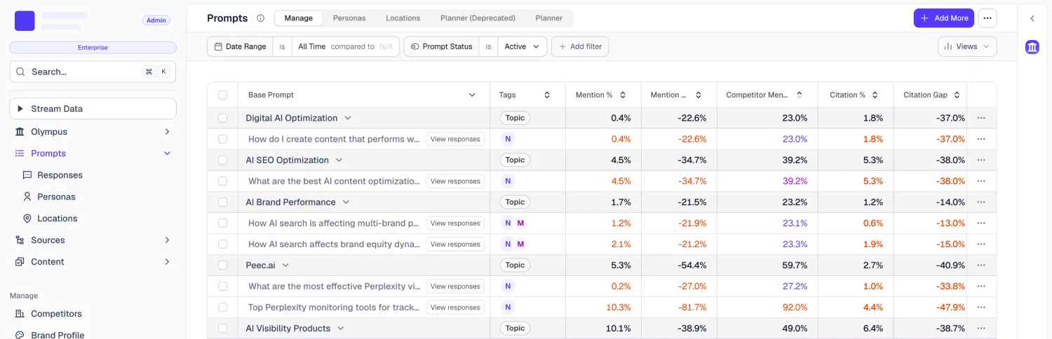 Query Volume Estimation Model