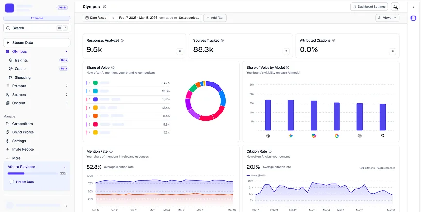 Visibility You Can Act On