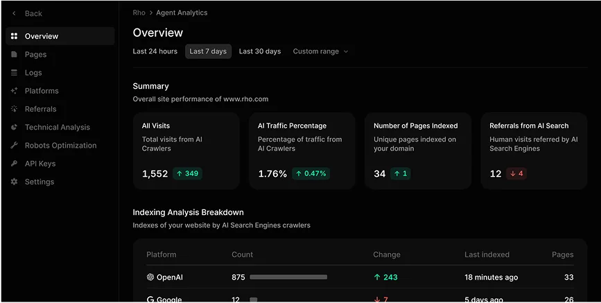 From Black Box to Source-Level Clarity