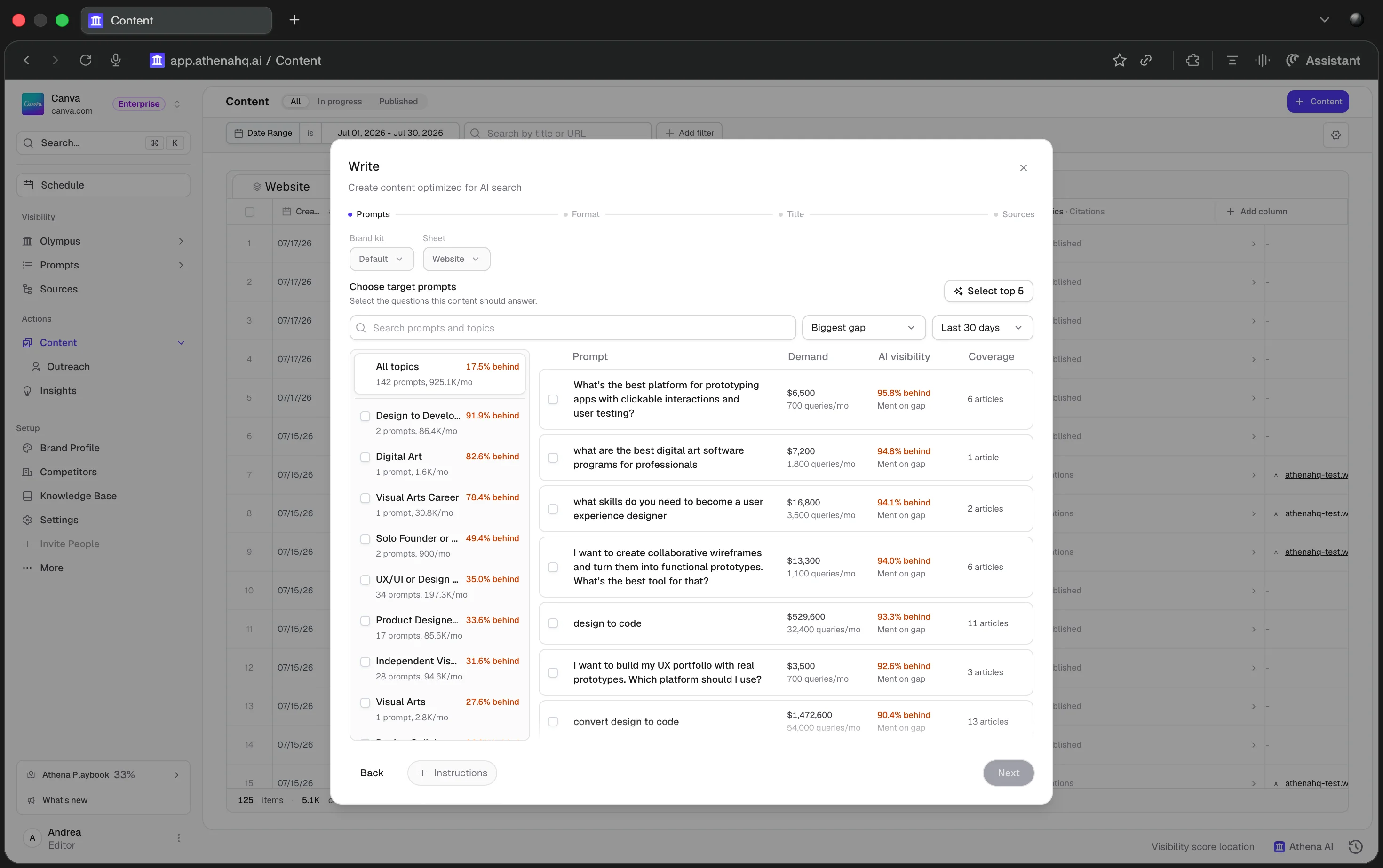Prompt demand and AI visibility gap for the target prompt