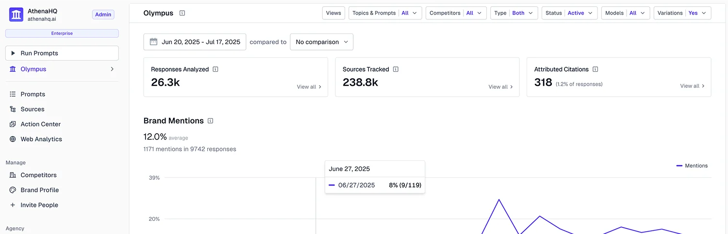 Identify when AI is Visiting Your Site