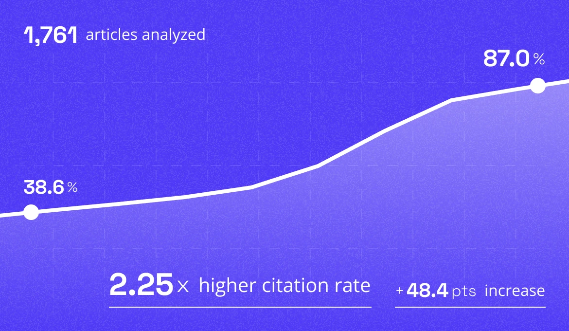 The Science of AI Citation